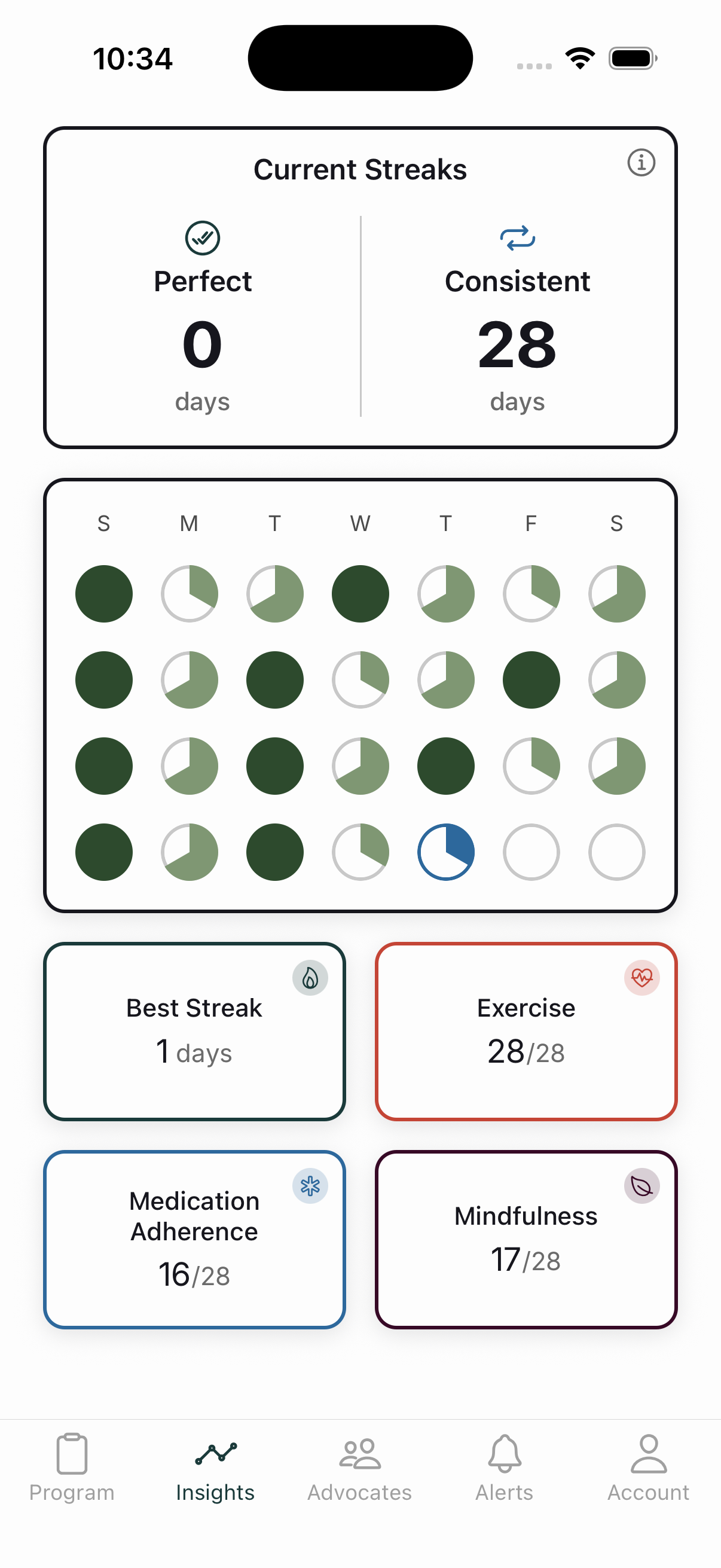 Insights: four-week calendar, streaks, and habit breakdown