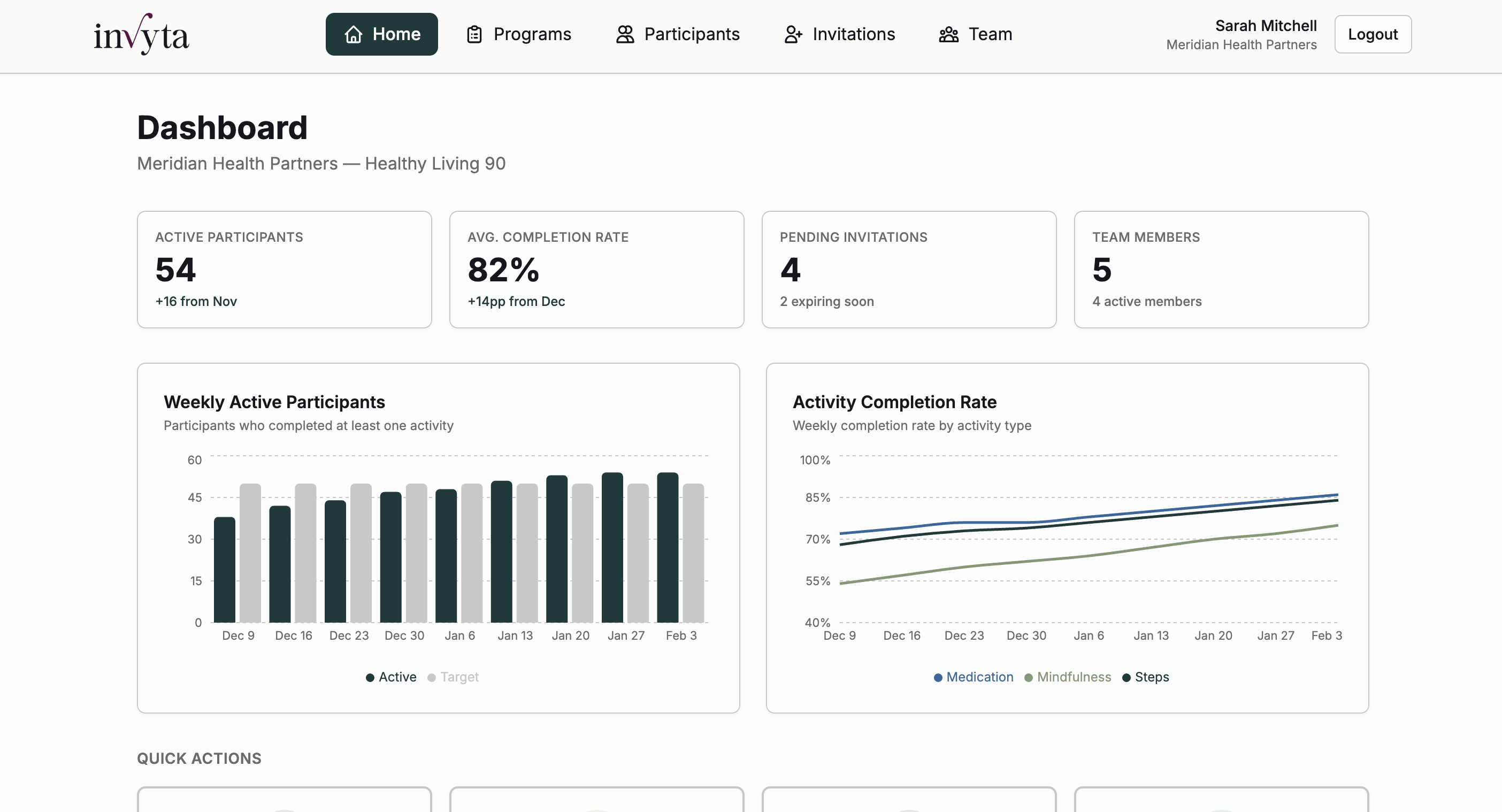 Invyta sponsor console, organization dashboard